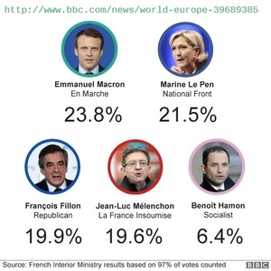 _95761439_french_election_624_vwithre.png