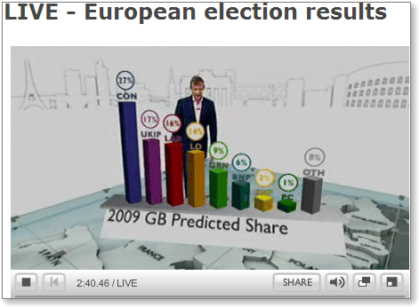 eu09-parties.png